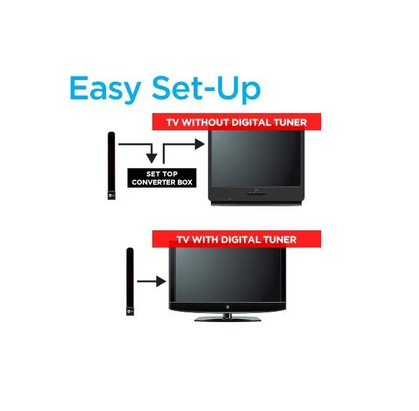 Digital TV Free-Way HD Digital Antenna HDTV Clear TV Key Digital Indoor Free TV Antenna Receives New