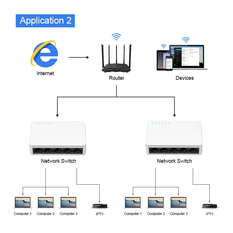 Мини сетевой коммутатор 5 Порты и разъёмы 10/100 Мбит/с Fast Ethernet сетевой настольный коммутатор концентратор LAN/полный или наполовину дуплекс обмен, EU/US/UK штекер