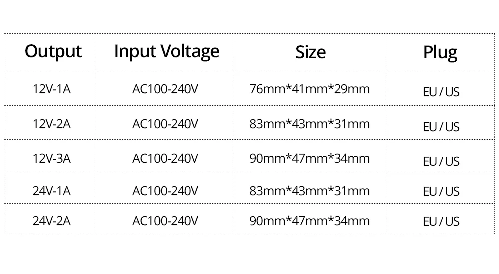 DC 12V 24V 1A 2A 3A адаптер питания Трансформаторы для освещения светодиодный адаптер питания для светодиодной ленты настенный настольный адаптер