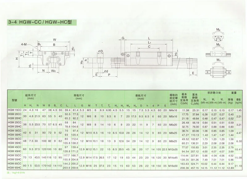 2 шт. HGW35CC 100% Оригинал HIWIN Линейные каретки/Конструкторы подшипники HGW35CA HGW35CC для ЧПУ