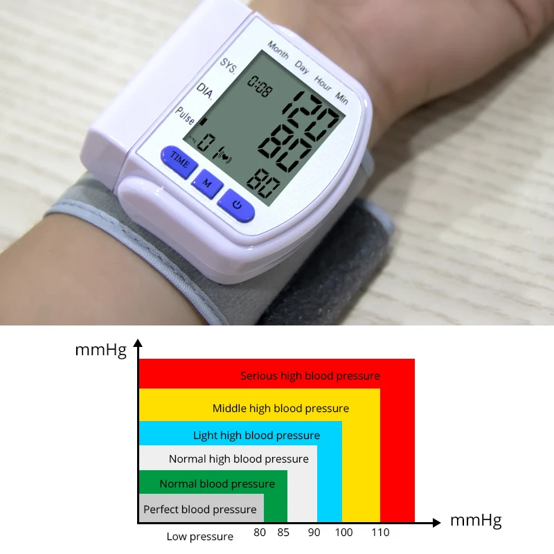 Wrist blood pressure monitor Memory digital sphygmomanometer Pulse Rate LCD automatic blood pressure meter ABS Health Care