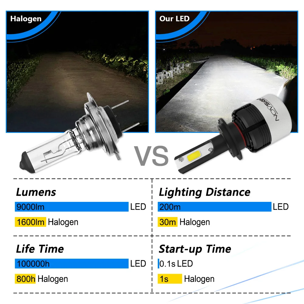 NOVSIGHT 72W фары для 9000LM H4 Hi короче спереди и длиннее сзади) фары дальнего и ближнего света светодиодный головной светильник лампы H7 H11 H1 H3 9005 9006 светодиодный автомобильных противотуманных фар с возможностью креативного светильник 6500K 12V 24V