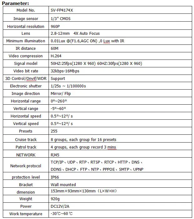 parameterFP4174X