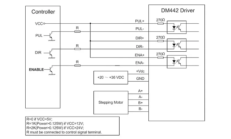 Leadshine цифровой шаговый двигатель DM442 DSP дизайн fit NEMA17 23 мотор 18-36VDC/0,5-2.2A ЧПУ Шаговая система