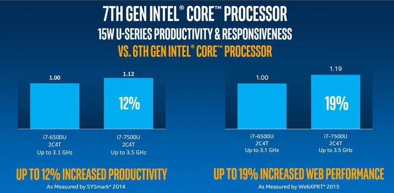 Настольный компьютер 7-го поколения Intel Core i7 7500U DDR4 Max 32G ram Kaby Lake мини-ПК Windows 10 Linux Ubuntu Intel HD graphics 620