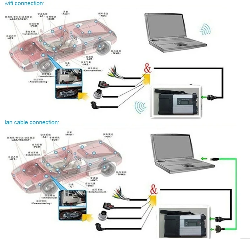 ЛУЧШИЕ ЗВЕЗДЫ Mb SD подключения C5+ для ноутбука Panasonic CF52 CF-52+ DTS Monaco8+ Vediamo интерфейс диагностики для и грузовых автомобилей