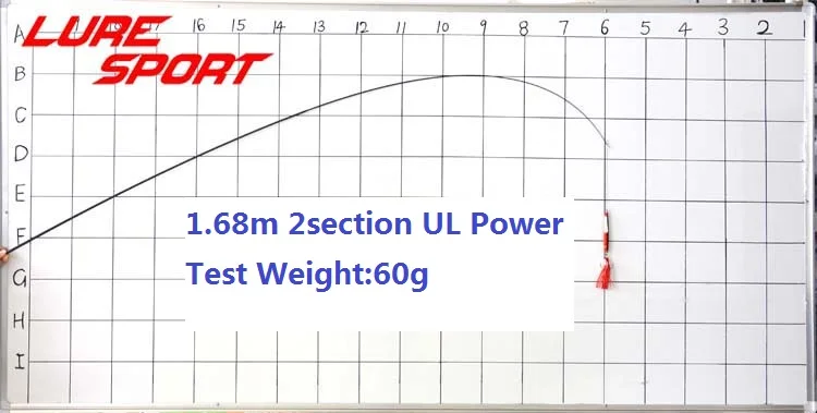 LureSport 2 комплекта 1,68 м 1,8 м UL 2 секции удочки Пустые твердые Углеродные наконечники пустые стержни строительный компонент ремонт полюса DIY