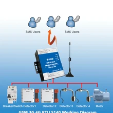 Беспроводная GSM SMS Система охранной сигнализации S140 3g 4G GSM насос контроллер мощности аварийный релейный переключатель по SMS для умного дома plc