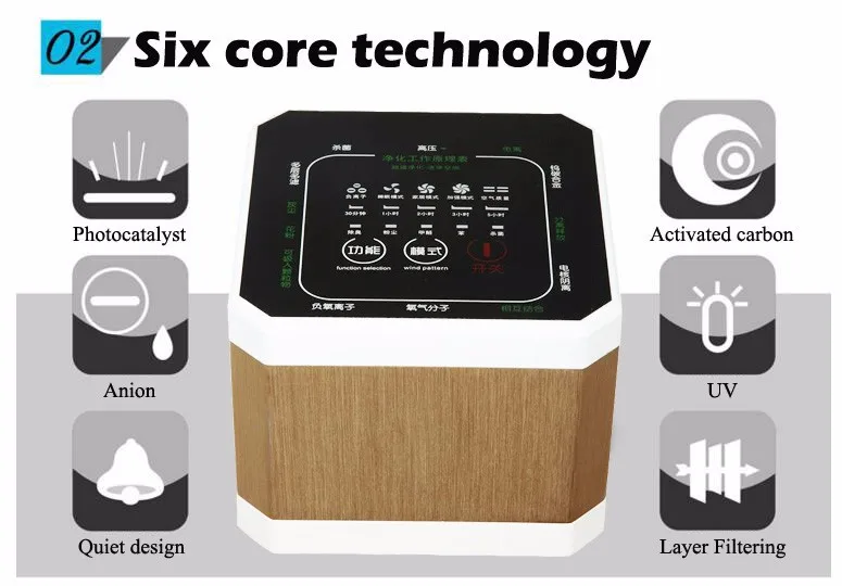 Очиститель воздуха для дома бытовой ионный очиститель воздуха с анионными функциями стерилизации, фильтры с активированным углем для очистки воздуха