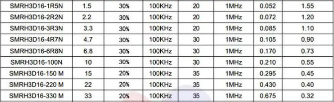 10 шт./лот SMD Мощность адаптера переменного тока CDRH3D16 2.2UH 4.7UH 10UH 22UH 47UH 3D16 экранированная катушка индуктивности 4R7 2R2