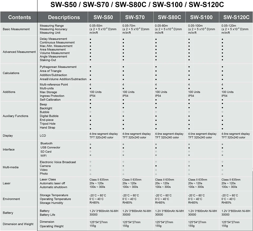 SNDWAY SW-S100 100 м ручной лазерный дальномер Trena Лазерная Лента измерительный инструмент дальномер