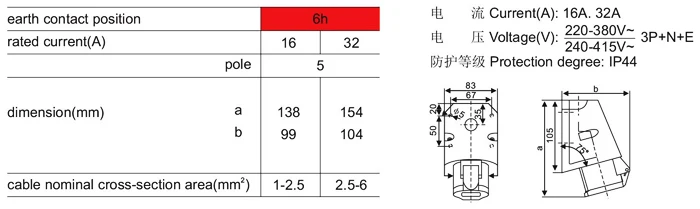 SFN-115 SFN-125 2