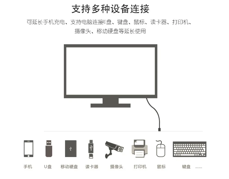 USB кабель-удлинитель, Супер Скоростной USB 2,0 кабель для мужчин и женщин, 1 м, кабель-удлинитель для синхронизации данных USB 2,0