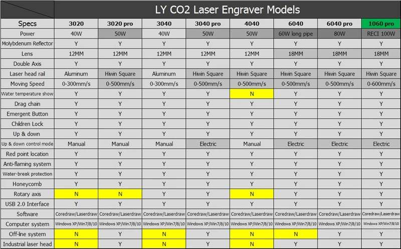 Два Цвет Для Выберите LY 100 W 1060 PRO CO2 USB лазерной резки лазерный гравер с форума системы для металла, дерева и так далее