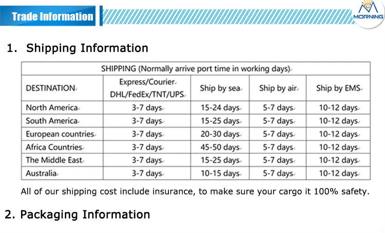 trade information