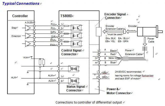 TS808-C