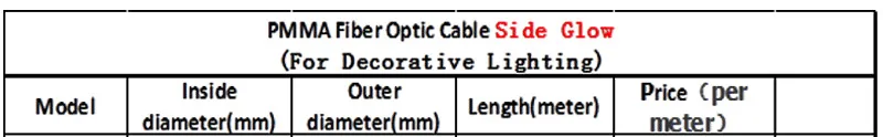 10,0 мм боковое свечение PMMA волоконно-оптический кабель для светодиодных бассейнов подсветка для бассейна