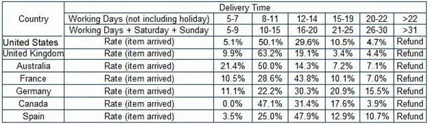 Best ROSWHEEL MTB Road Bike Handlebar Bag Cycling Front Basket Pannier Frame Waterproof Bicycle Bags With Broader Reflective Strap 12
