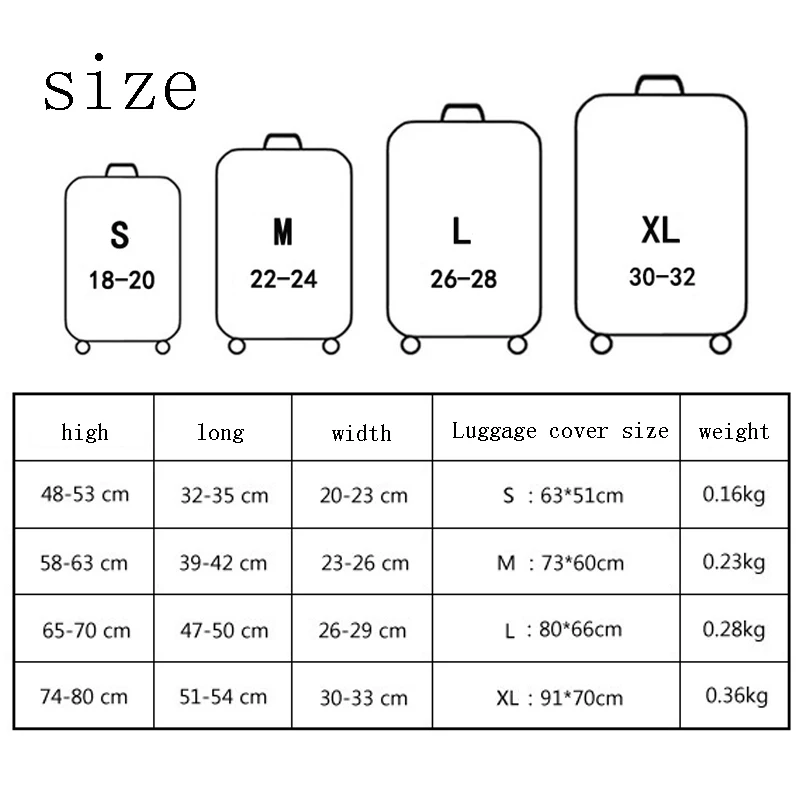 Чемодан размер 28 габариты. Чемодан размер л габариты. Высота чемоданов на колесиках. Габариты чемодана 120 литров. Как определить размер чемодана.