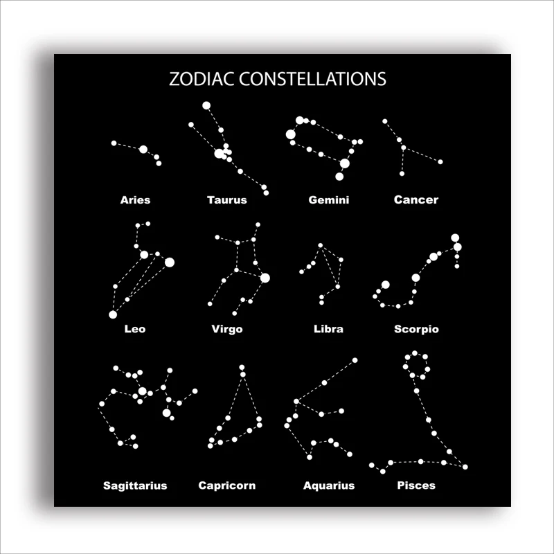  Gambar  Toko Online Constellation 12 Tanda Zodiak  Kanvas 