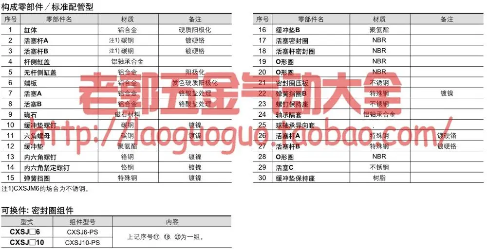 Новый оригинальный CXSJL32-10 CXSJL32-20 CXSJL32-30 SMC Компактный двойной цилиндр