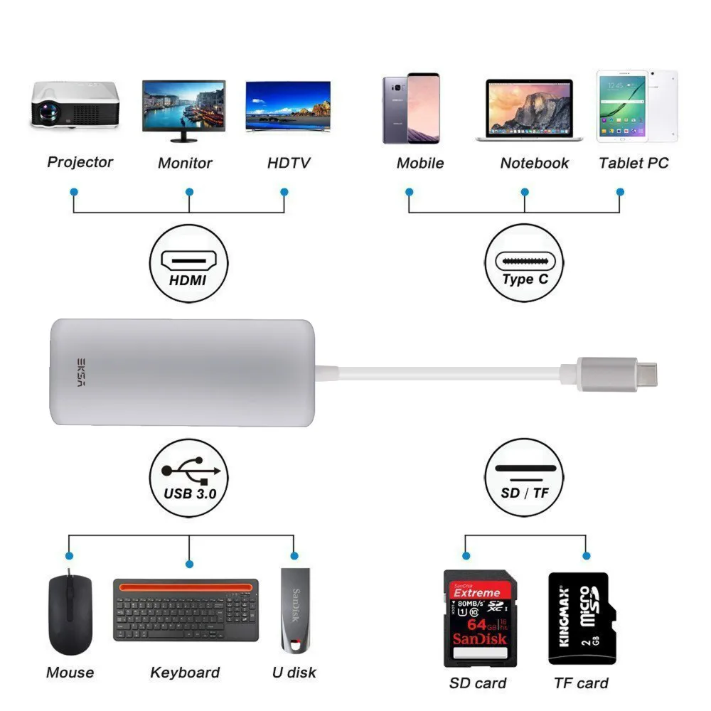 EKSA USB C USB-C концентратор с питанием типа C концентратор 4K HDMI SD/TF кард-ридер RJ45 USB 3,0 концентратор для MacBook Pro huawei P20 Pro