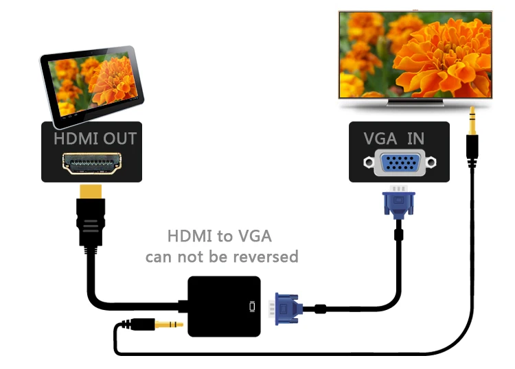 HDMIVGA