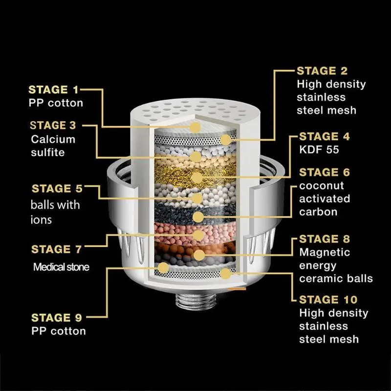 Multi-function Tap душ очиститель воды фильтр хлорный фильтр активированный уголь адсорб бытовой кухня аксессуары для смесителей