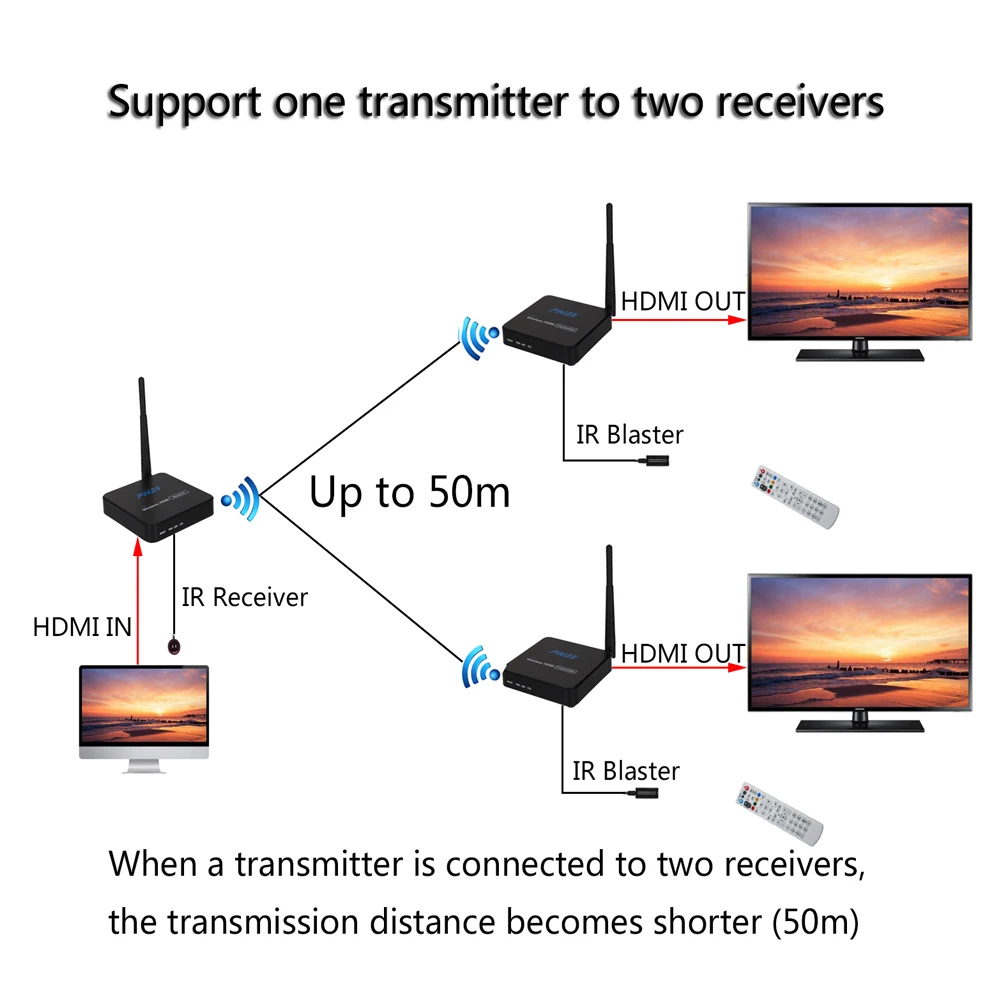 Беспроводной HDMI удлинитель(комплект передатчика и приемника) WiFi передача до 328fts/100m 1080P@ 60Hz с ИК-пультом дистанционного управления