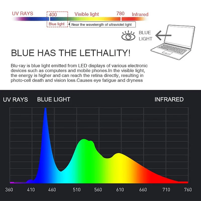 Синий светильник, блокирующие очки, компьютерный экран, защита глаз, фотохромные линзы, очки, оправы, Анти-усталость глаз, очки, солнцезащитные очки
