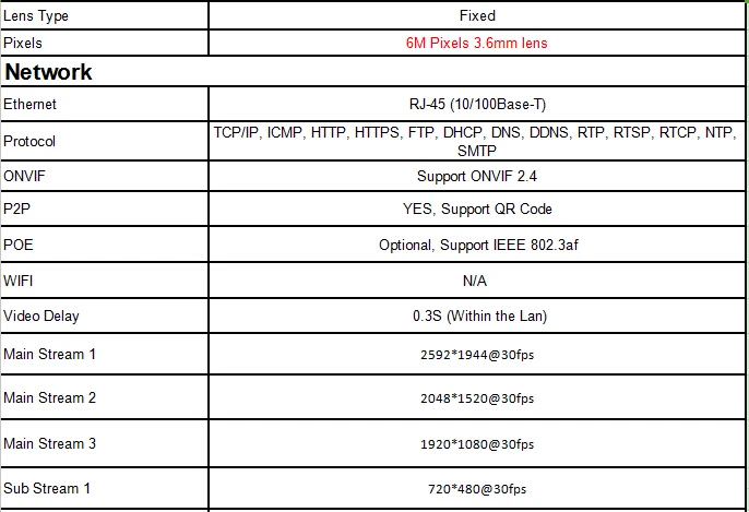 5mp2