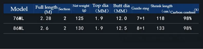 Высококачественная удочка для рыбной ловли, карбоновое рыболовное удилище для игры Eging, удочка для приманки, ультра-светильник, Удочка из мягкой проволоки, 76 мл/86 мл, рыболовные снасти