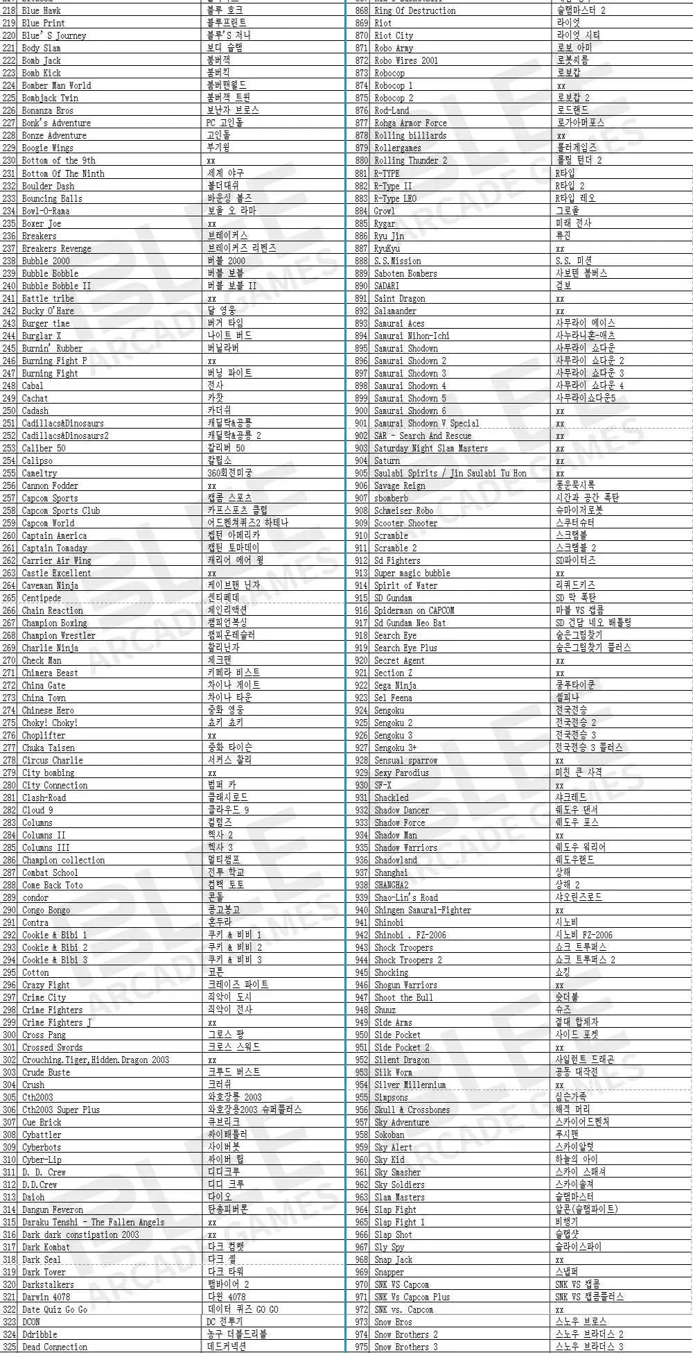 Коробка 5 S+ 1299 в 1 аркадная игровая консоль HDMI/VGA выход Jamma tv 2 джойстика плееры бойцы Видео домашняя станция