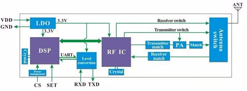 NiceRF-2 шт./лот SV651 433 МГц ttl интерфейс 500 МВт 27dBm беспроводной модуль приемопередатчика комплект