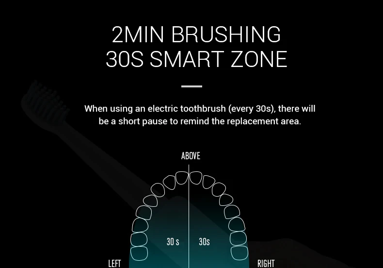 LESCOLTON ABS Электрический Зубная щётка 6 Шестерни режим чистки зубов USB быстрой зарядки IPX7 Водонепроницаемый интеллектуальная память Зубная