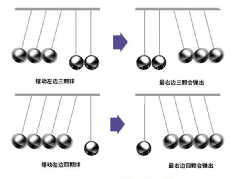 Раннее развлечение развитие образования настольная игрушка подарок маятник Ньютона стальной баланс мяч физический маятник