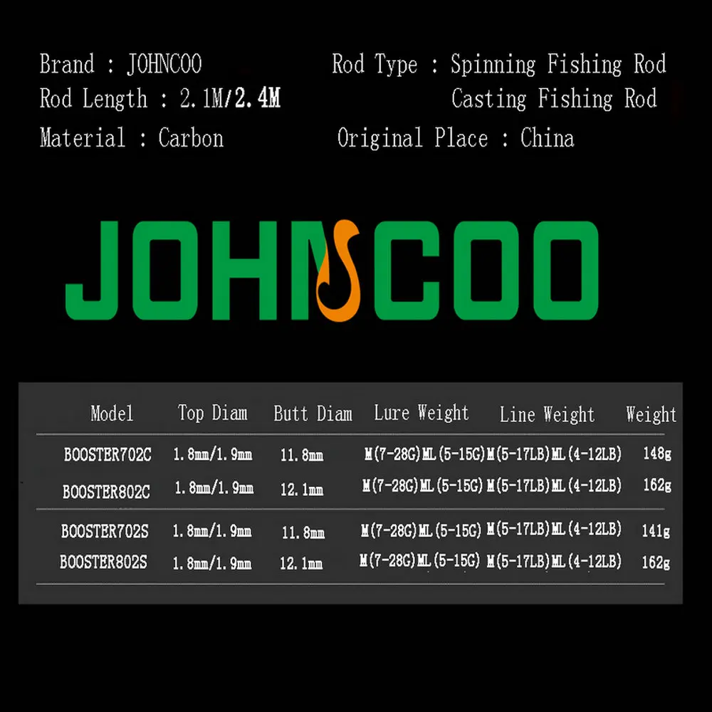 Cena Ex Fast wędka 2.1m 2.4m wędka węglowa ML M 2 końcówki 5 28g wędka spinningowa Casting Light Jigging Rod 2 sekcje Johncoo booster