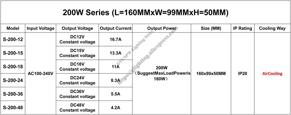 200W-1(12V-48V)