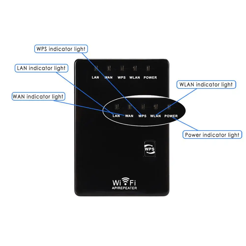 High Quality 300Mbps 2.4GHz Portable WLAN Booster Wireless AP Router Range Extender High Speed Signal Amplifier WiFi Repeater-in Signal Boosters from ...
