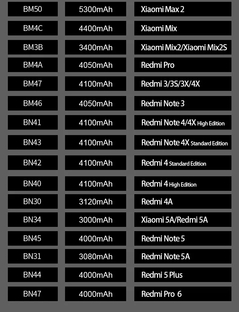 LEHEHE bm31 bm22 bm36 bm37 bm39 Аккумулятор для Xiaomi Mi3 Mi5 Mi5S Mi5SPLUS Mi6 высококачественные аккумуляторы с инструментами подарки