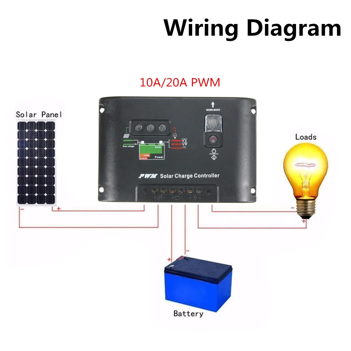 Elfeland 20W 12V Солнечная городская полугибкая солнечная панель 30 см кабель для автомобиля RV лодки