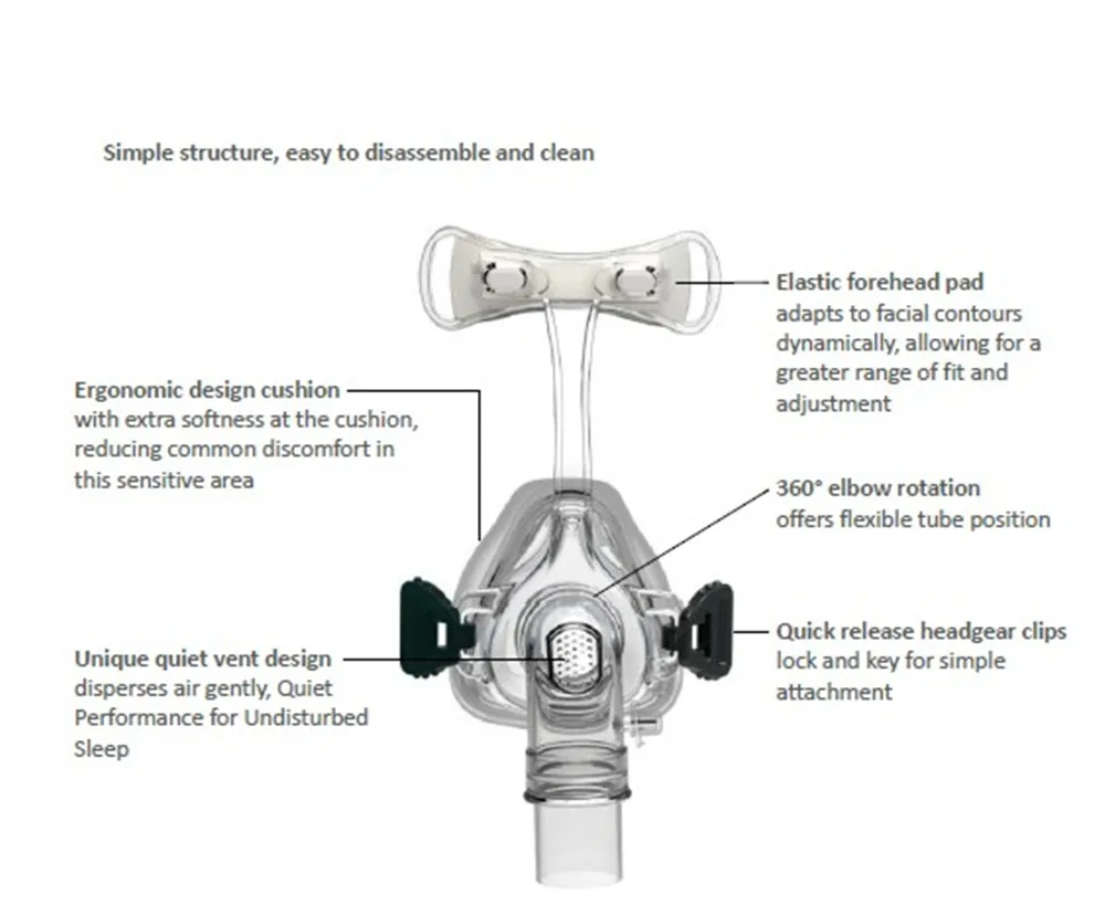 Doctodd CPAP носовая Маска CPAP носовая маска для всех брендов CPAP Авто CPAP BiPAP Размеры s m l доступные для оксигенератора