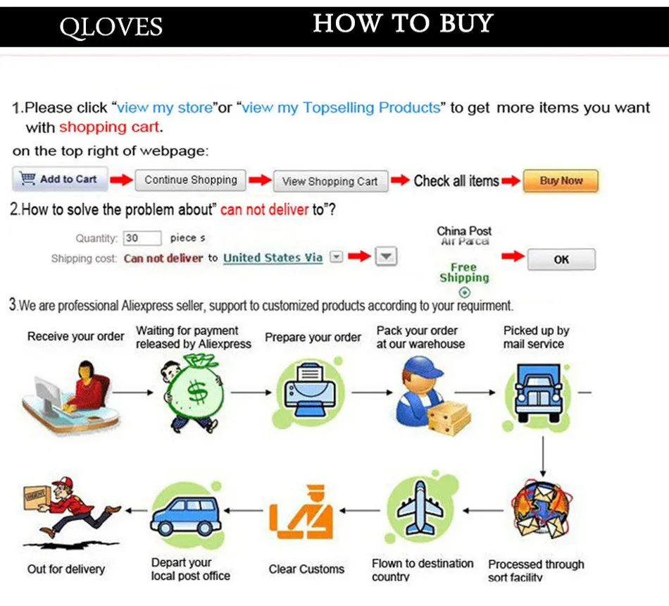 1.2  how to buy
