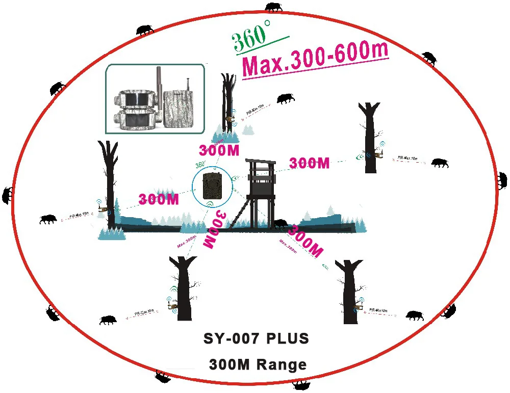 Bestguarder 300M Range Hunting Detector Alarm 360 Degree Forest Trap Wildlife Alarm Hunting Surveillance Detector Game