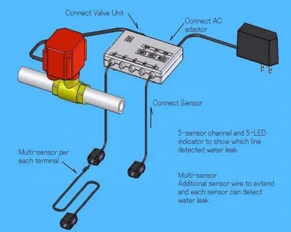 Система обнаружения утечки воды для умного дома WLD-806 с 8 шт. 6 м сенсорными кабелями датчик утечки воды детектор потока