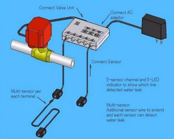 Detecção de Vazamento de Água do Sistema de Alarme para Casa Cabos de Sensor de Vazamento de Água de Inundação Wld-806 com 8pcs Inteligente Detector 6m 5 Sensor e detector