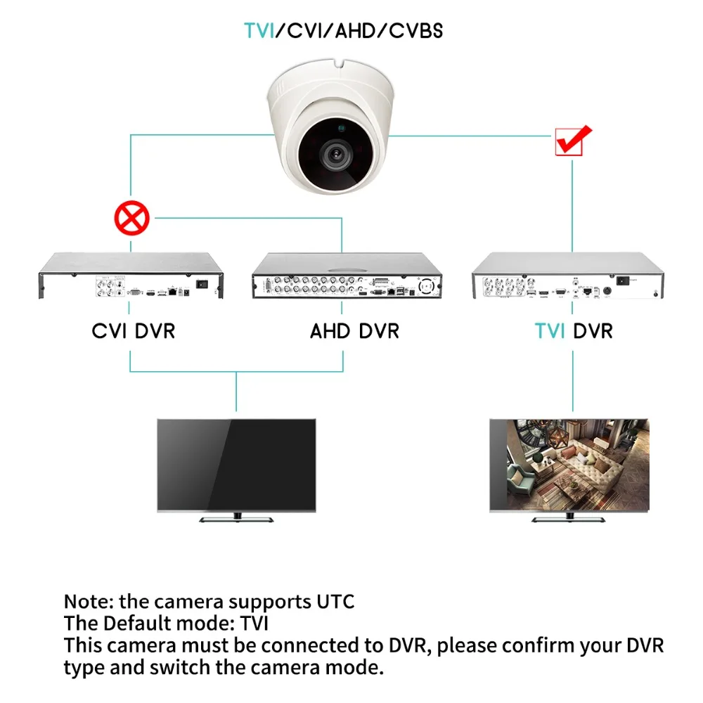 tvi