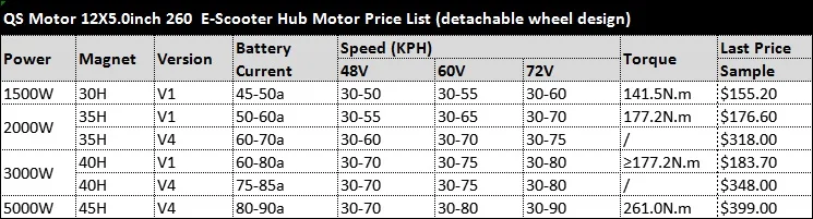 Мощная новая версия QS Мотор 12*5,0 дюймов 5 кВт 260 V4 бесщеточный DC велосипед Скутер ступица двигателя