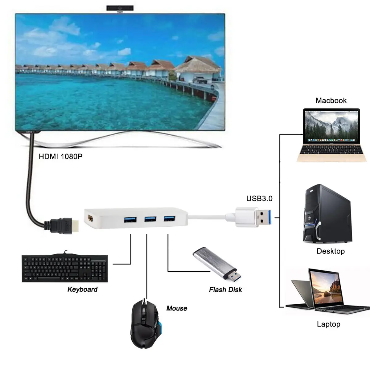 Chenyang USB 3 0 2 к HDMI HDTV 1080p внешняя видеокарта и порта концентратор 4 в 1