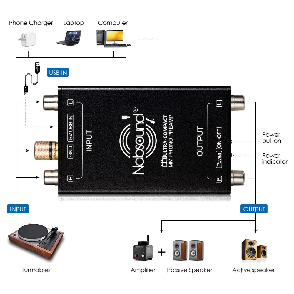 Douk аудио HiFi ультра компактный мм проигрыватель Phono предусилитель мини аудио стерео фонограф предусилитель для проигрывателей